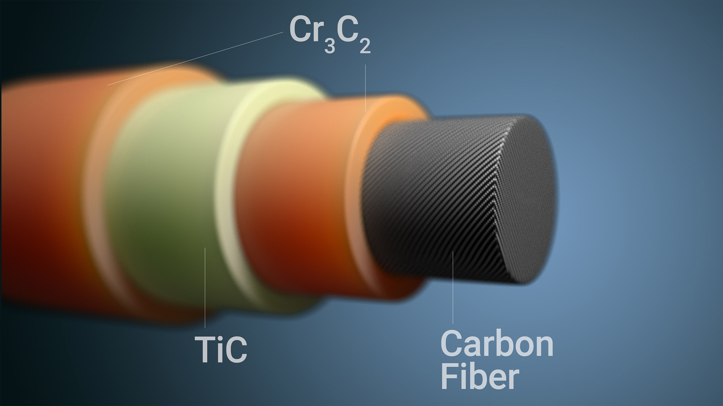 Yongfeng Lu and colleagues have developed a simple, inexpensive method for guarding carbon fiber against oxidation. Dipping carbon fibers into a molten salt mixture containing titanium and chromium powders triggers a spontaneous reaction that leaves the fibers with a three-layer protective coating. The layers are made of chromium carbide, Cr3C2, and titanium carbide, TiC.