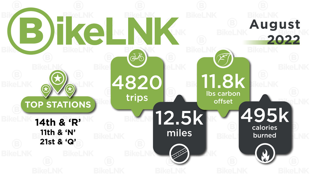 bike stats