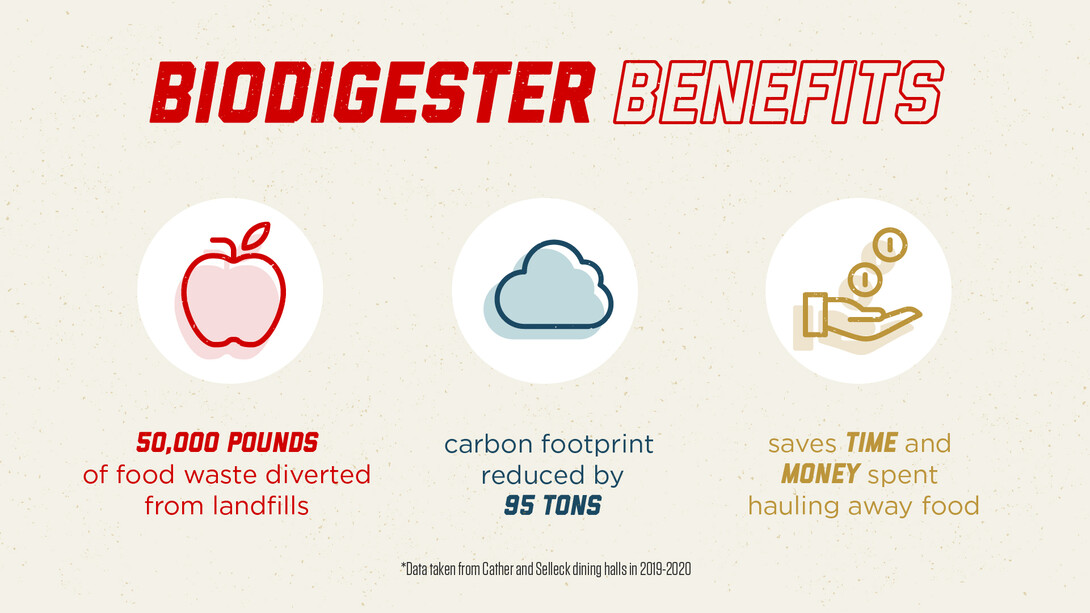 Biodigester benefits