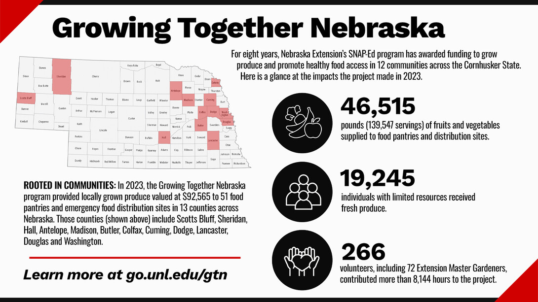 Graphic showing the statewide impact of the Growing Together Nebraska project. Learn more at go.unl.edu/gtn.