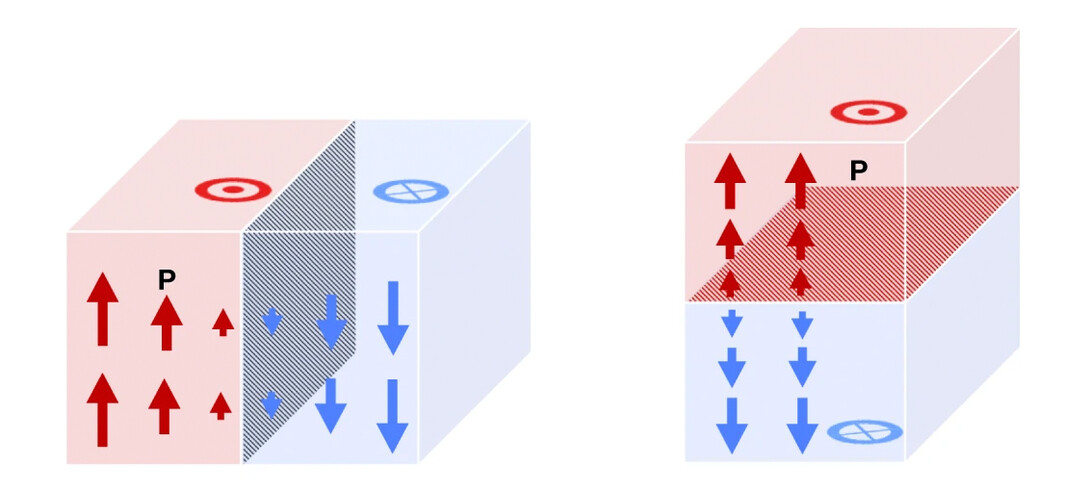 Renderings of domain walls