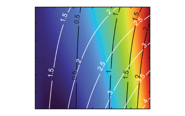 Contour map