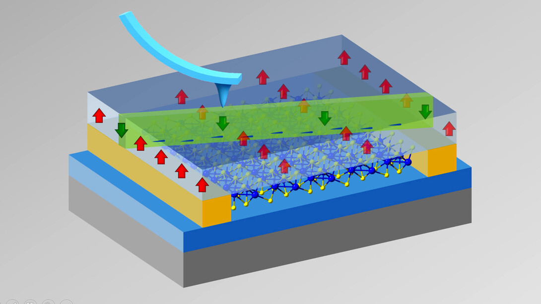 Rendering of nanomaterials