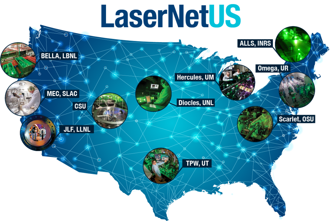 Map of LaserNetUS network host institutions.