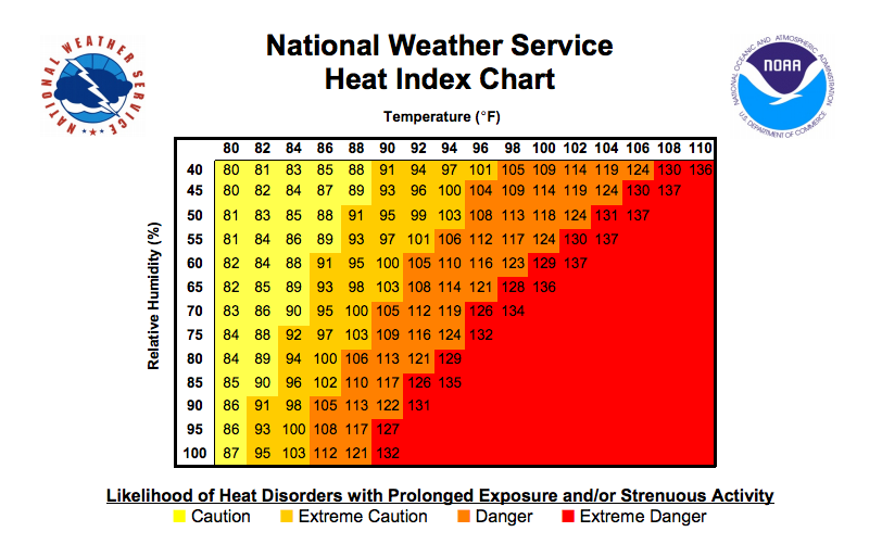 Heat index chart