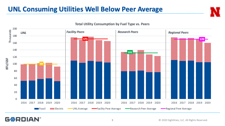 graph of energy performance