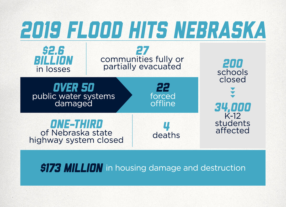 floodinfographic