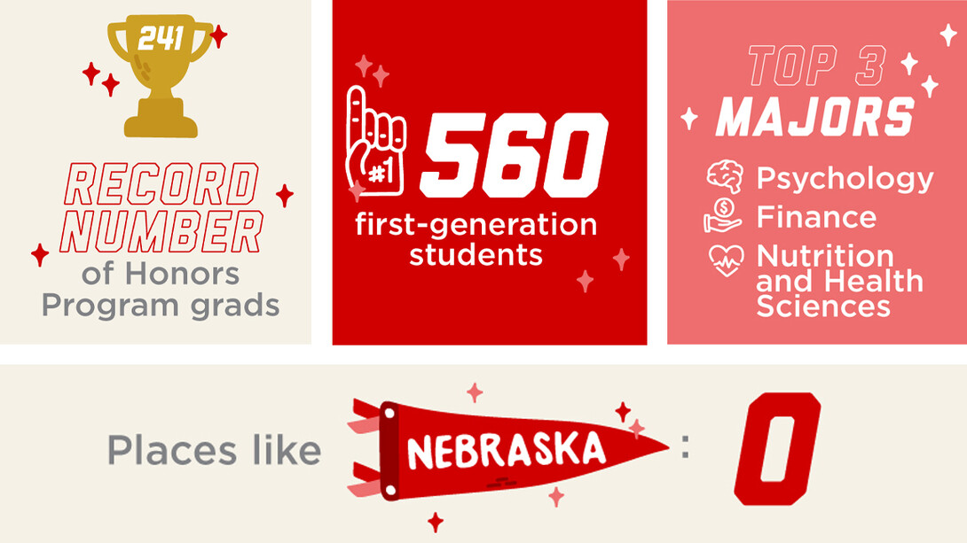 May 2022 commencement by the numbers graphic