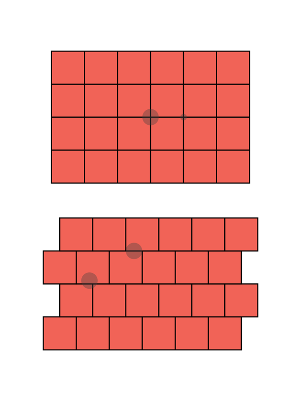 Figure 1 shows standard grid partition in two dimensions with poor seclusion parameters. Any small circle intersects 4 squares. Figure 2 shows the optimal secluded partitions. Any small circle only intersects 3 squares.