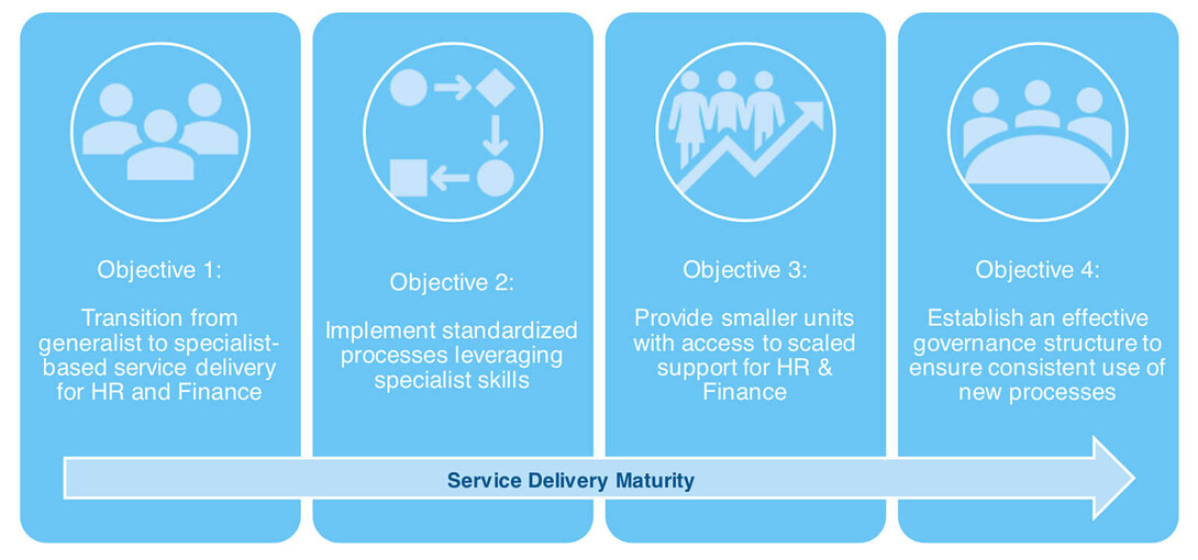 Revised SDI approach